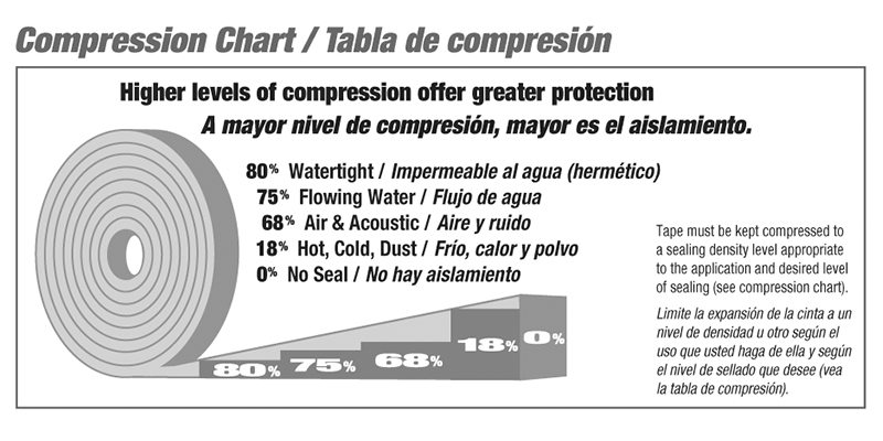 Rv Sealant Chart