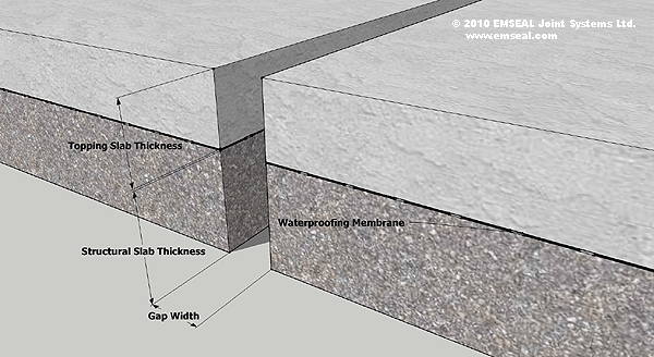 Split Slab · Sika Emseal