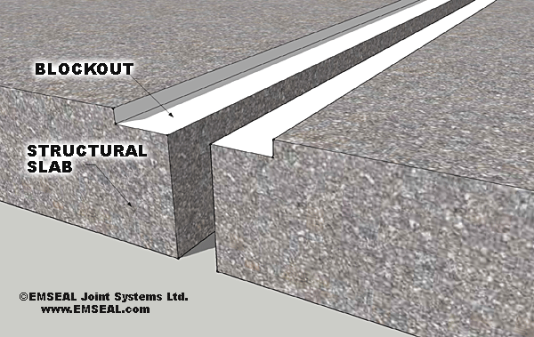 Expansion joint blockout