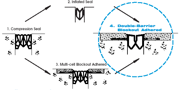 Evolution of extruded expansion joint seals