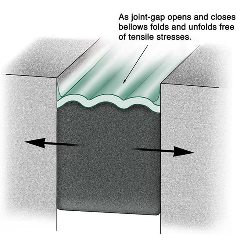 Pressurized Joint Silicone