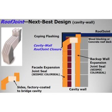 Next best design for cavity wall roof expansion joint