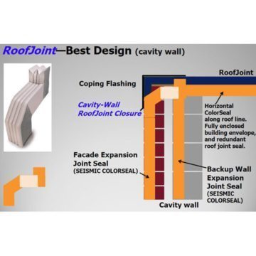 Best design for cavity wall roof expansion joint