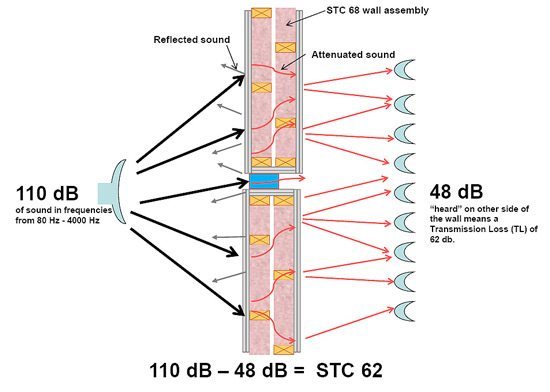 WFR2SoundTransLoss550