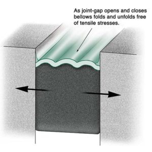 Hybrid sealant in extension. Silicone bellows unfolds essentially free of tension either at the bond line or within the material.