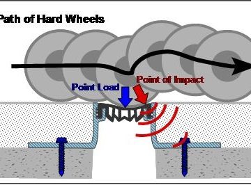 Rubber inserts cannot support point loads resulting in jarred patients and equipment and failed joints, and flooring.