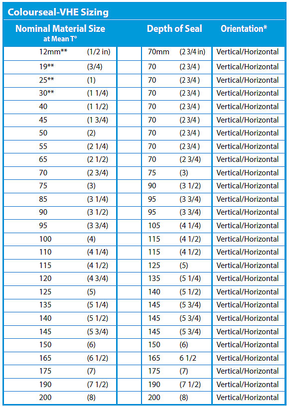 Colourseal VHE Sizing Chart for CE-marked movement joints
