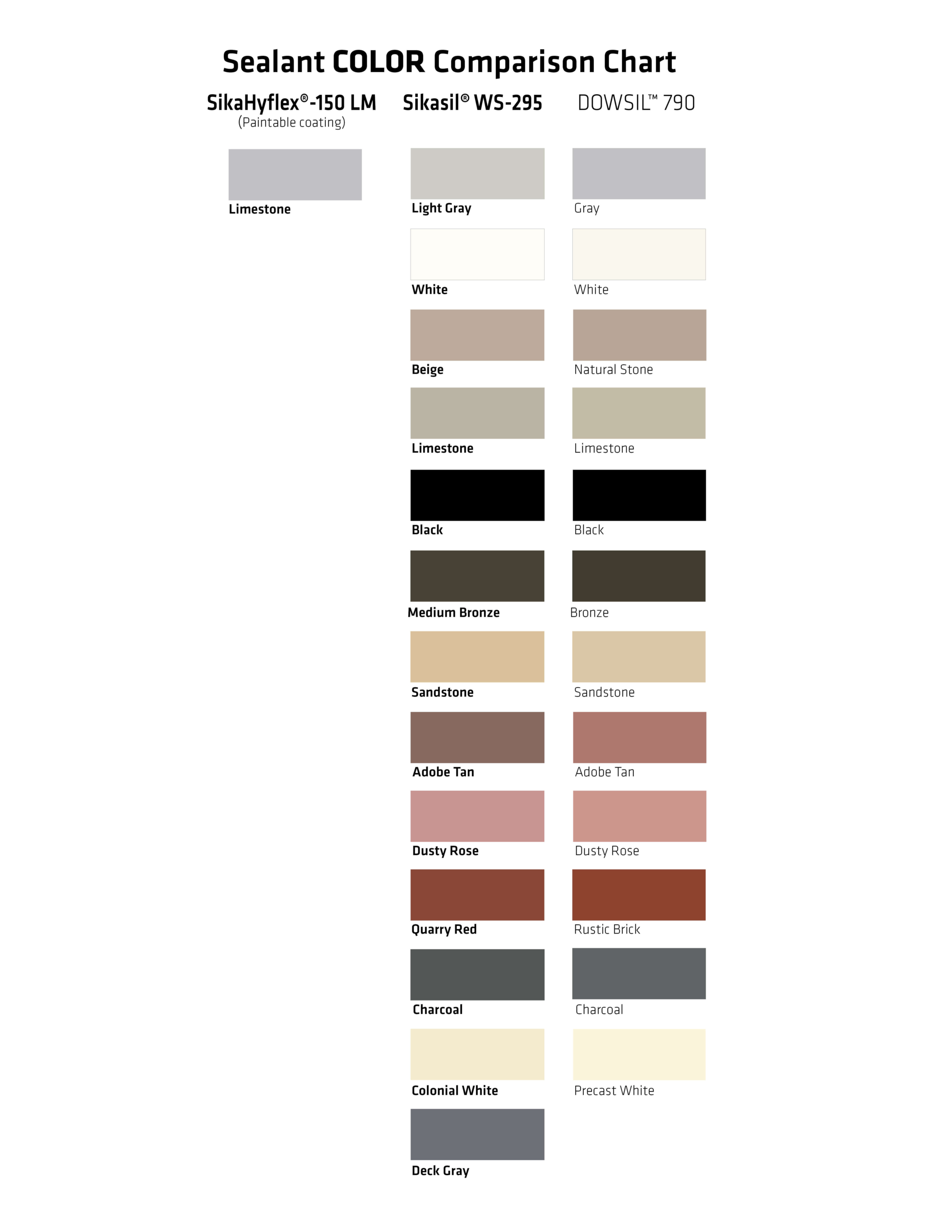 Sealant Color Comparison Chart for Building Expansion Joint Systems by Sika Emseal