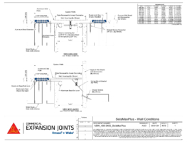 Wabo®SeisMaxPlus NBW interior wall and ceiling seismic expansion joint cover plate system wall-to-wall and corner conditions CAD Detail by Sika Emseal